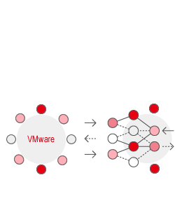 纳管VMware